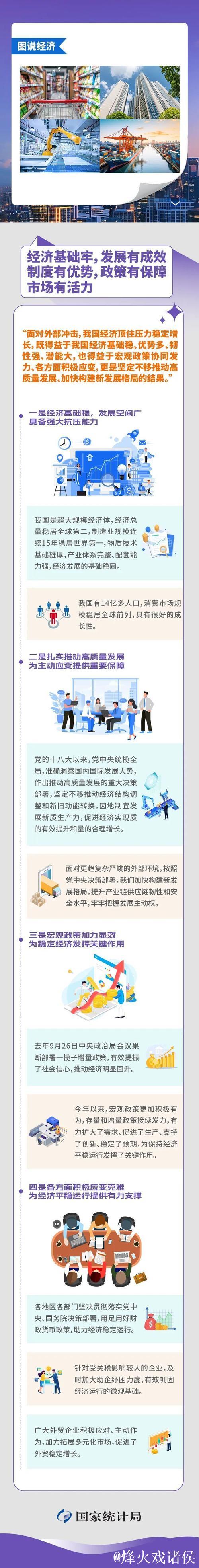 中国经济能否扛得住外部冲击？一季度数据给出答案