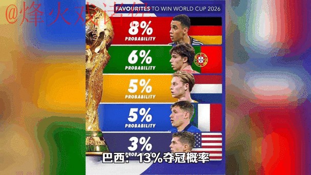 2026世界杯预测最新官方动态分析